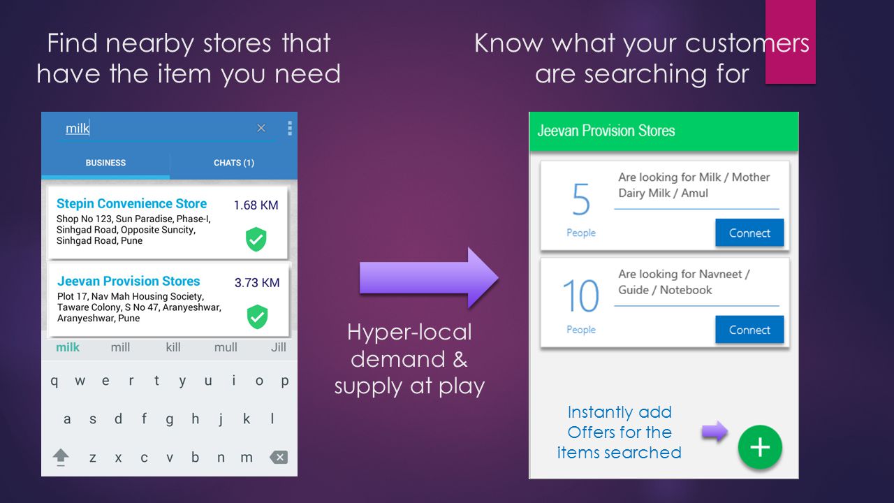 Find nearby stores that have the item you need Know what your customers are searching for Hyper-local demand & supply at play Instantly add Offers for the items searched