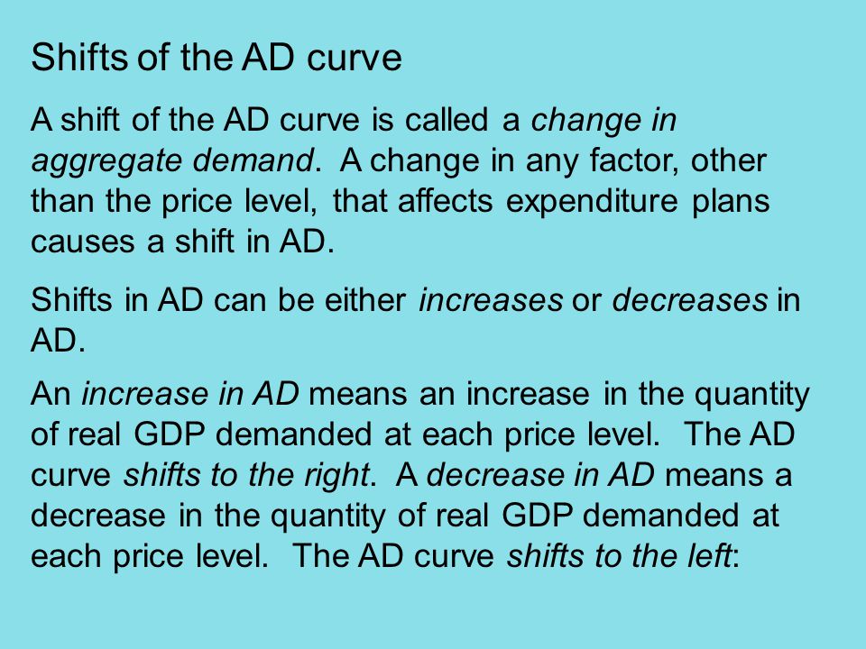 Shifts of the AD curve A shift of the AD curve is called a change in aggregate demand.