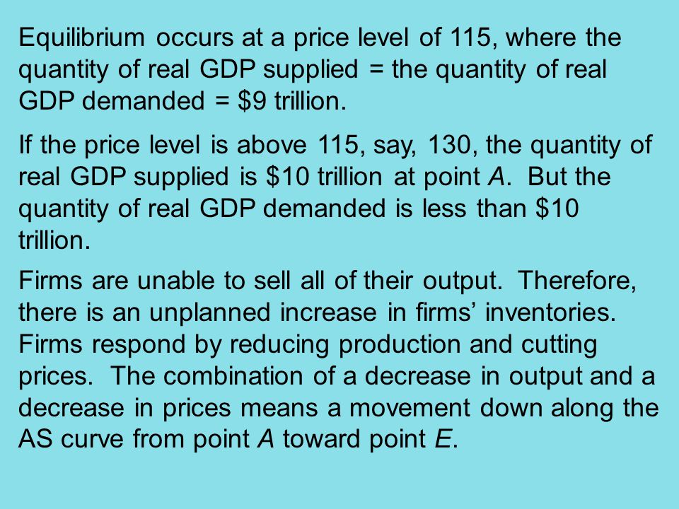 Equilibrium occurs at a price level of 115, where the quantity of real GDP supplied = the quantity of real GDP demanded = $9 trillion.