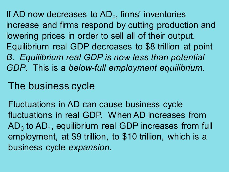 If AD now decreases to AD 2, firms’ inventories increase and firms respond by cutting production and lowering prices in order to sell all of their output.