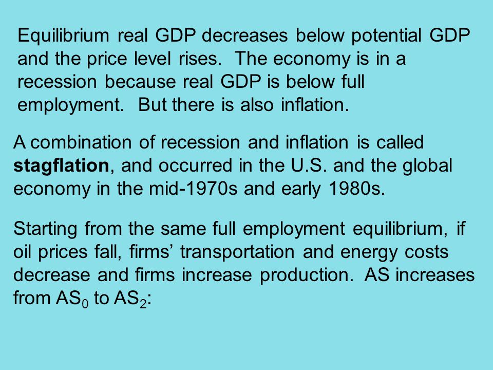 Equilibrium real GDP decreases below potential GDP and the price level rises.