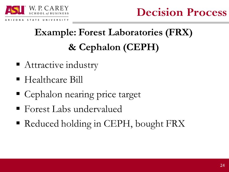 24 Decision Process Example: Forest Laboratories (FRX) & Cephalon (CEPH)  Attractive industry  Healthcare Bill  Cephalon nearing price target  Forest Labs undervalued  Reduced holding in CEPH, bought FRX