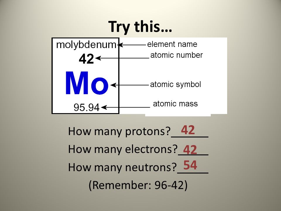 Try this… How many protons How many electrons How many neutrons (Remember: 96-42) 42 54