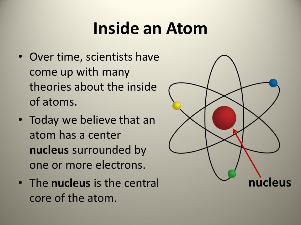 Inside an Atom Over time, scientists have come up with many theories about the inside of atoms.