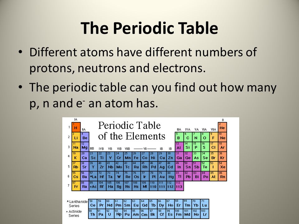 The Periodic Table Different atoms have different numbers of protons, neutrons and electrons.