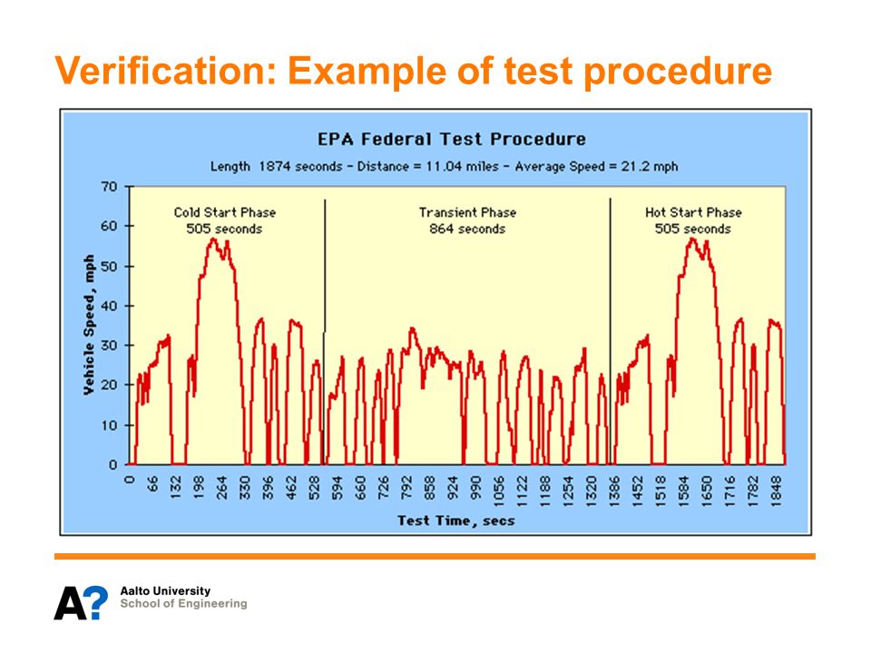 Verification: Example of test procedure