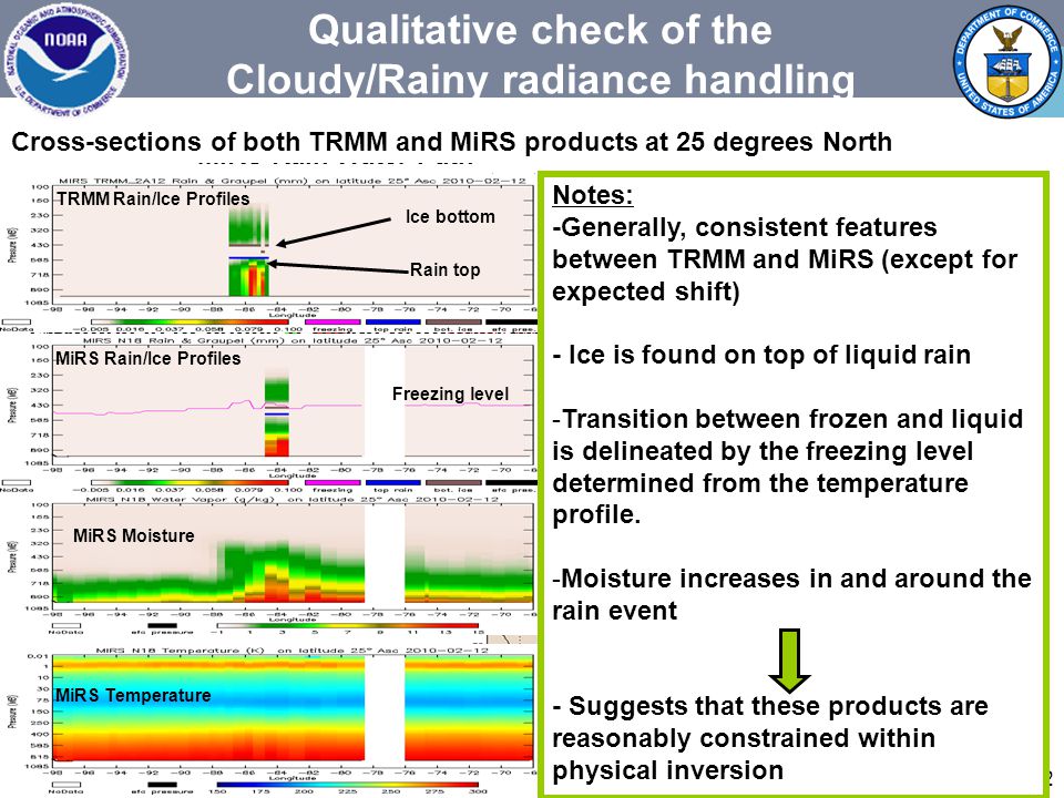 62 Qualitative check of the Cloudy/Rainy radiance handling MiRS Rain Water Path TRMM (2A12) Rain Rate Vertical Cross section A test case comparison with TRMM rain/ice product was conducted on 2010/02/02 -The rain events were not captured exactly at the same time (shift noticed) -A qualitative assessment was done on the vertical cross-section -MiRS produces T(p), Q(p), cloud, rain and ice profile -Purpose is to check if these products behave physically MiRS Moisture MiRS Temperature MiRS Rain/Ice Profiles TRMM Rain/Ice Profiles Cross-sections of both TRMM and MiRS products at 25 degrees North Notes: -Generally, consistent features between TRMM and MiRS (except for expected shift) - Ice is found on top of liquid rain -Transition between frozen and liquid is delineated by the freezing level determined from the temperature profile.