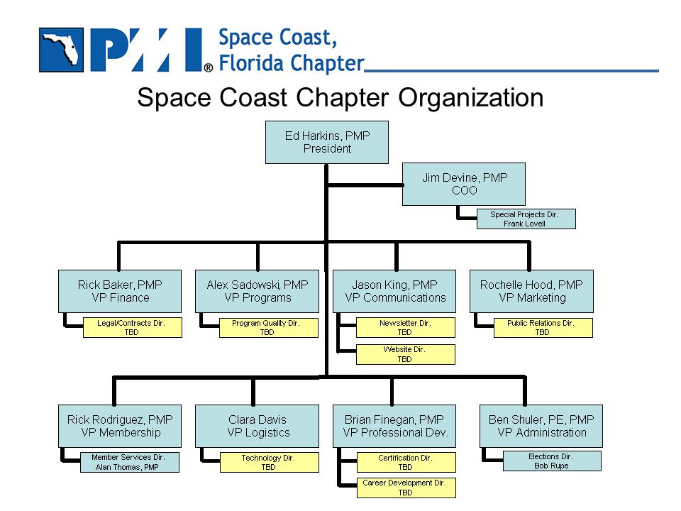 Space Coast Chapter Organization