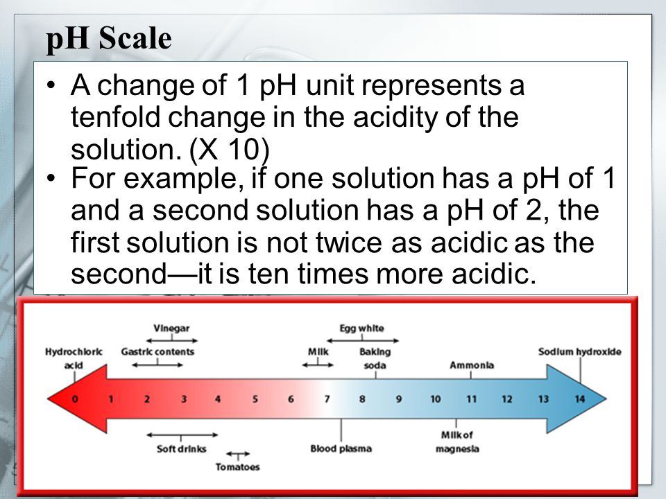 pH Scale A change of 1 pH unit represents a tenfold change in the acidity of the solution.
