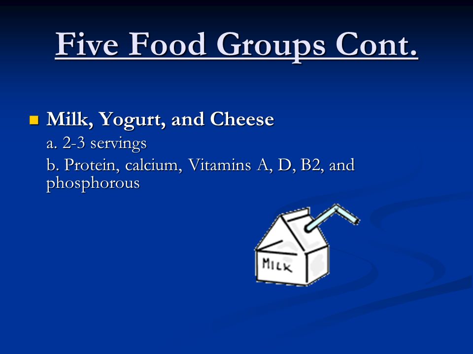 Five Food Groups Cont. Milk, Yogurt, and Cheese Milk, Yogurt, and Cheese a.