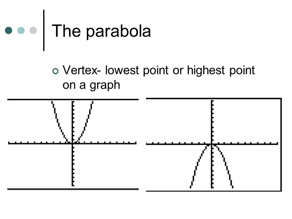 The parabola Vertex- lowest point or highest point on a graph