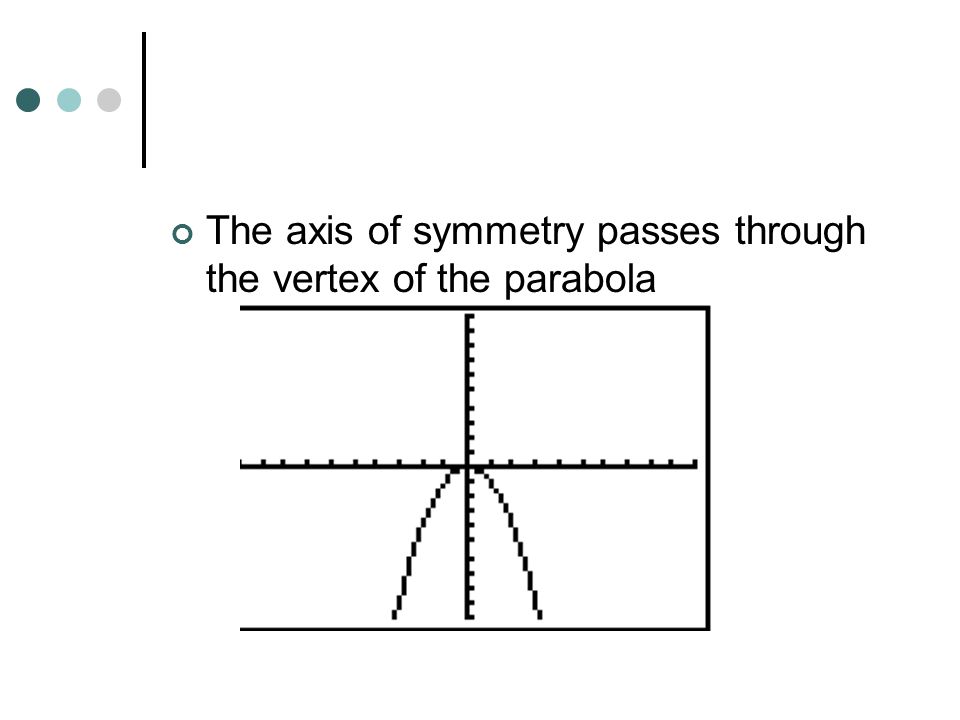The axis of symmetry passes through the vertex of the parabola