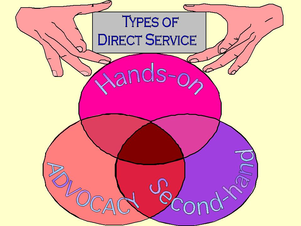 Decide on the type of service…