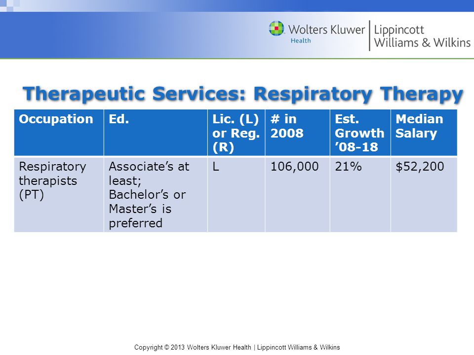 Copyright © 2013 Wolters Kluwer Health | Lippincott Williams & Wilkins Therapeutic Services: Respiratory Therapy OccupationEd.Lic.