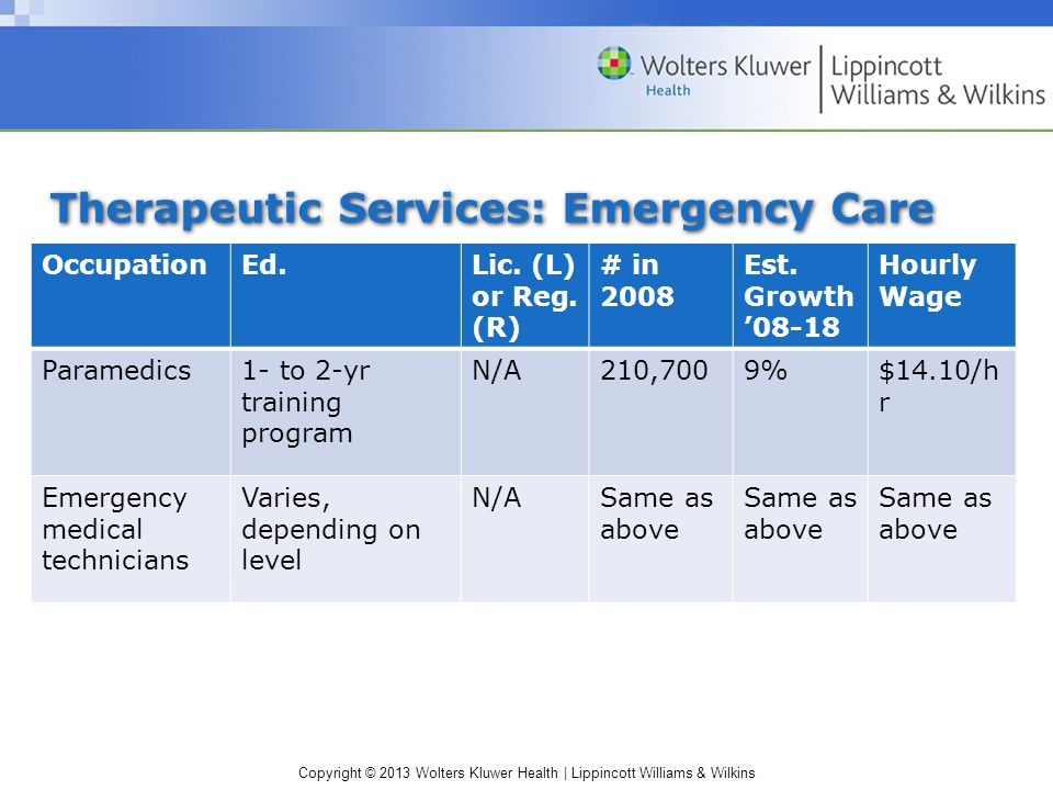 Copyright © 2013 Wolters Kluwer Health | Lippincott Williams & Wilkins Therapeutic Services: Emergency Care OccupationEd.Lic.