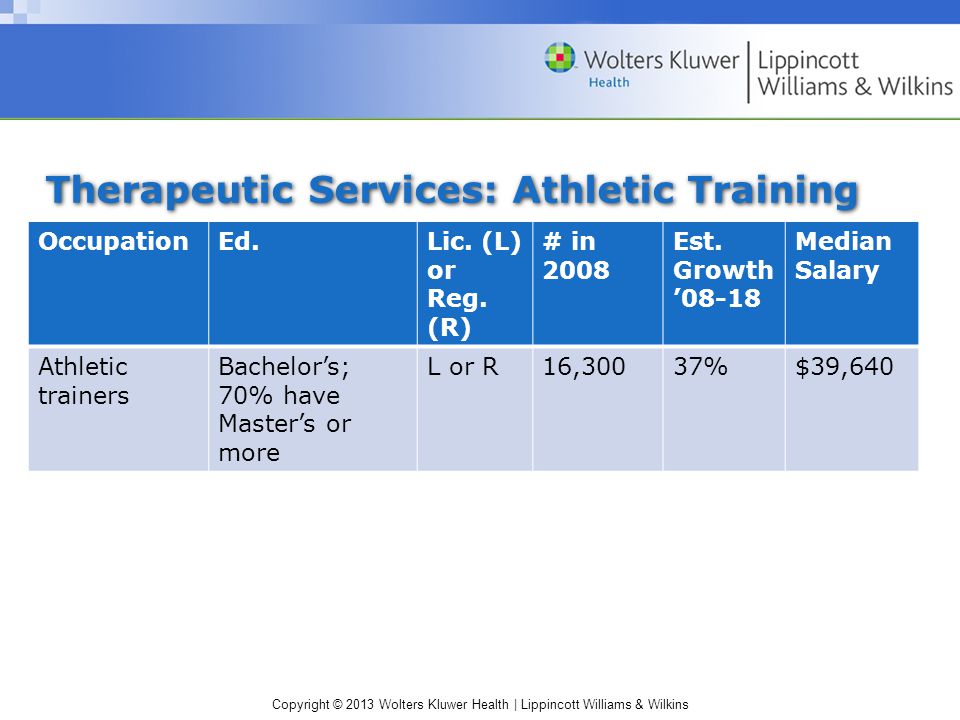 Copyright © 2013 Wolters Kluwer Health | Lippincott Williams & Wilkins Therapeutic Services: Athletic Training OccupationEd.Lic.