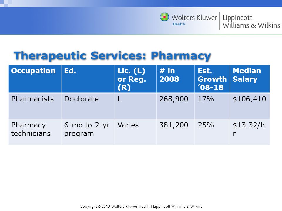 Copyright © 2013 Wolters Kluwer Health | Lippincott Williams & Wilkins Therapeutic Services: Pharmacy OccupationEd.Lic.