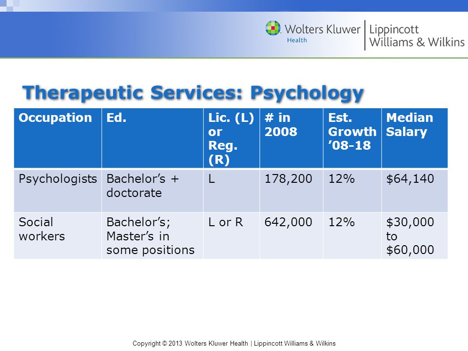 Copyright © 2013 Wolters Kluwer Health | Lippincott Williams & Wilkins Therapeutic Services: Psychology OccupationEd.Lic.
