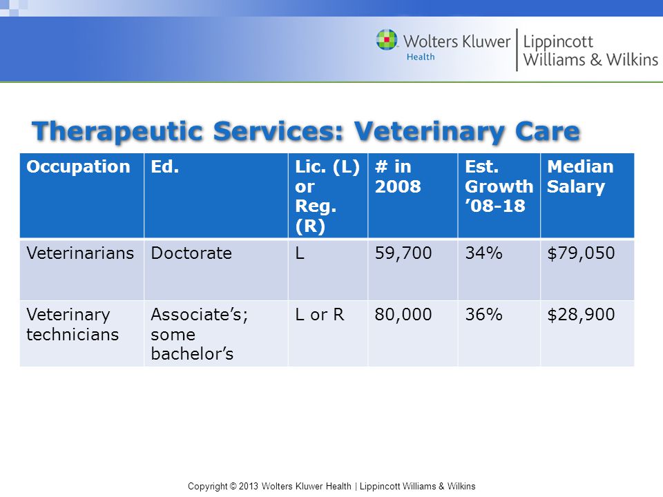 Copyright © 2013 Wolters Kluwer Health | Lippincott Williams & Wilkins Therapeutic Services: Veterinary Care OccupationEd.Lic.