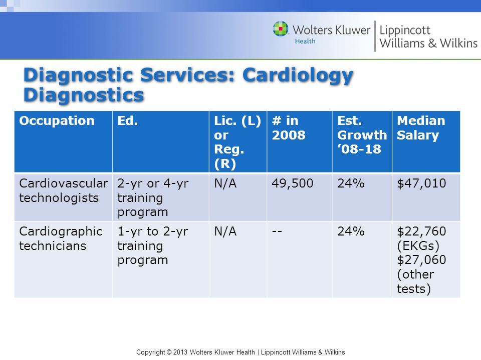 Copyright © 2013 Wolters Kluwer Health | Lippincott Williams & Wilkins Diagnostic Services: Cardiology Diagnostics OccupationEd.Lic.