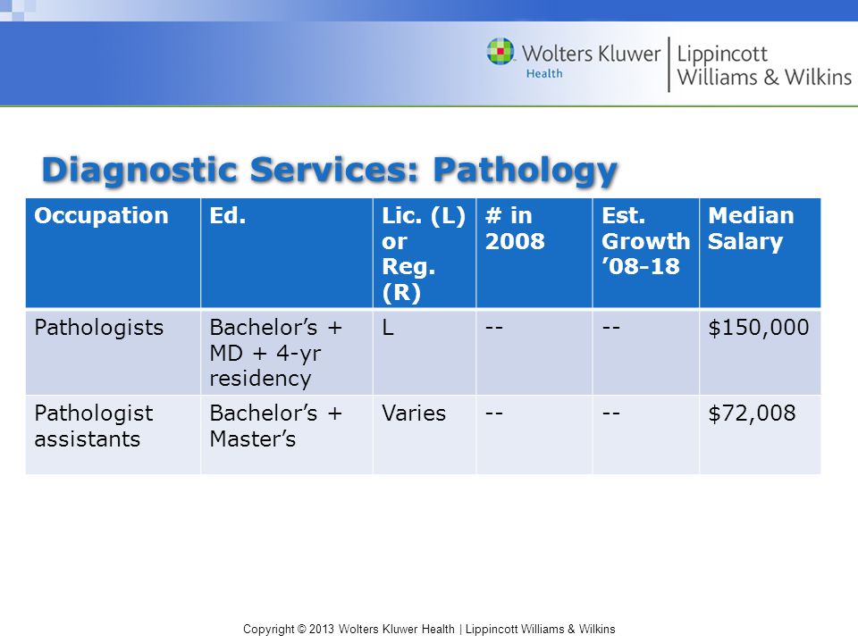 Copyright © 2013 Wolters Kluwer Health | Lippincott Williams & Wilkins Diagnostic Services: Pathology OccupationEd.Lic.