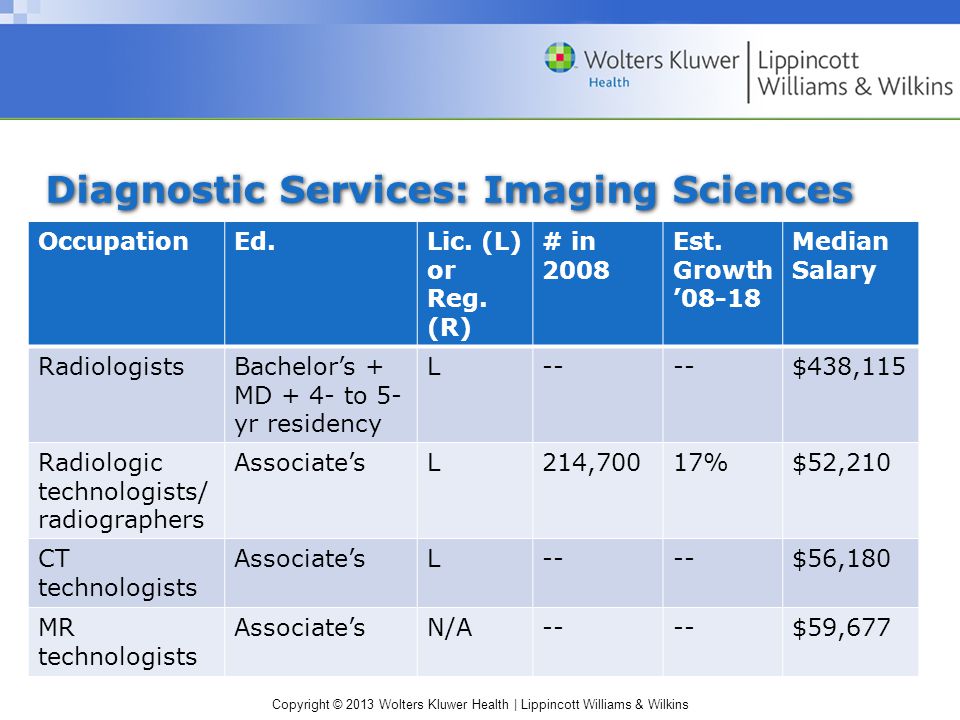Copyright © 2013 Wolters Kluwer Health | Lippincott Williams & Wilkins Diagnostic Services: Imaging Sciences OccupationEd.Lic.