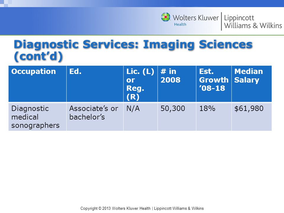 Copyright © 2013 Wolters Kluwer Health | Lippincott Williams & Wilkins Diagnostic Services: Imaging Sciences (cont’d) OccupationEd.Lic.
