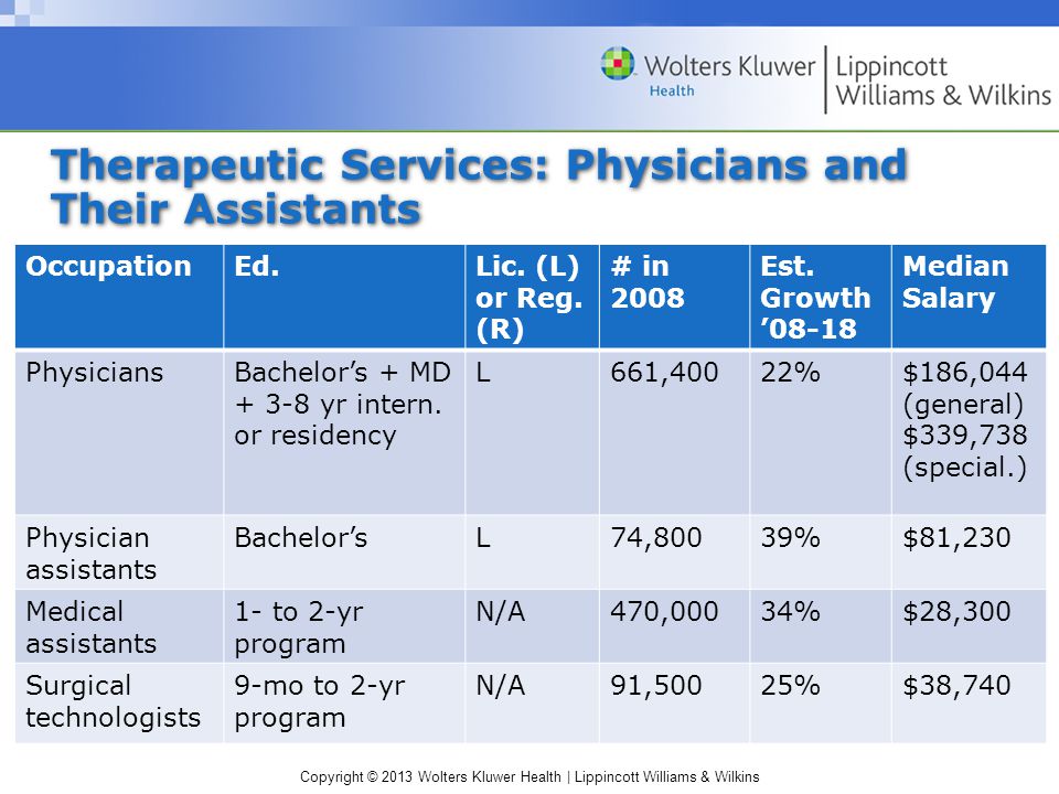 Copyright © 2013 Wolters Kluwer Health | Lippincott Williams & Wilkins Therapeutic Services: Physicians and Their Assistants OccupationEd.Lic.