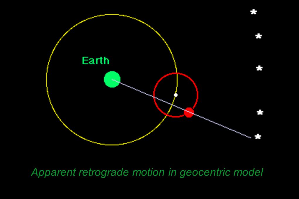 Apparent retrograde motion in geocentric model