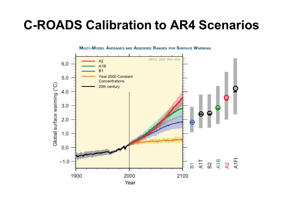 C-ROADS Calibration to AR4 Scenarios