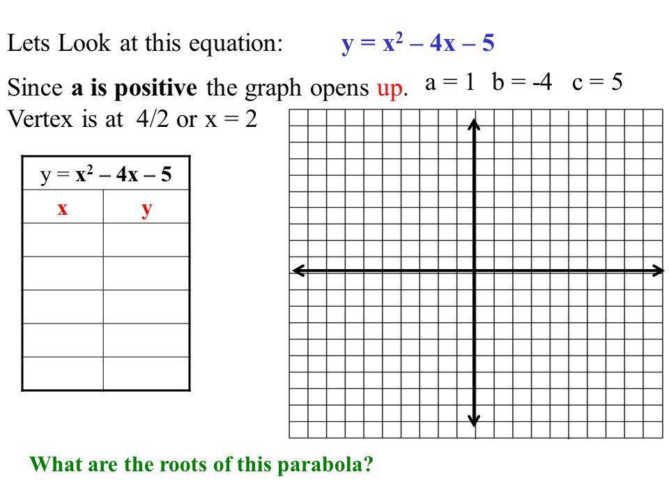 Y X 2 2x 8 Xy Vertex Max Or Min Axis Of Symmetry Do Now 4 From Classwork Ppt Download