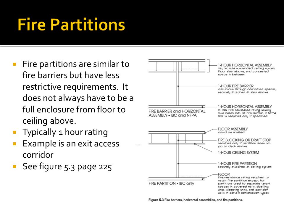Fire And Smoke Resistant Assemblies Passive Systems Ppt
