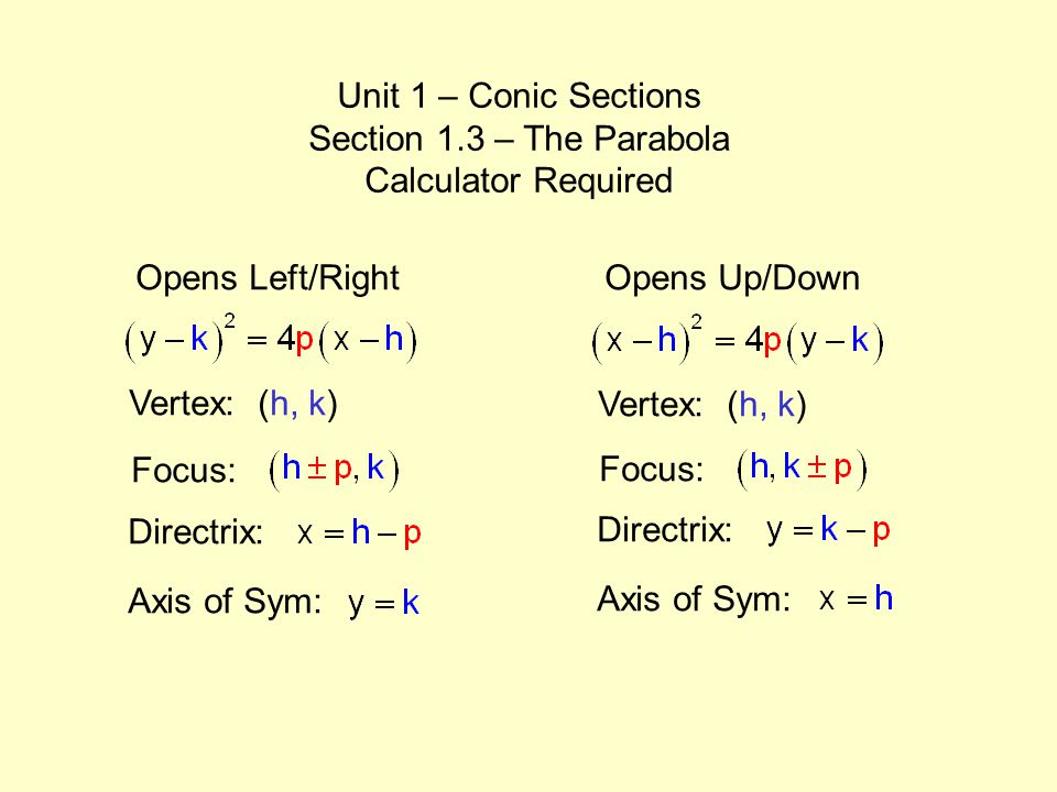 Unit 1 – Conic Sections Section 1.3 – The Parabola Calculator Required Vertex: (h, k) Opens Left/RightOpens Up/Down Vertex: (h, k) Focus: Directrix: Axis of Sym: