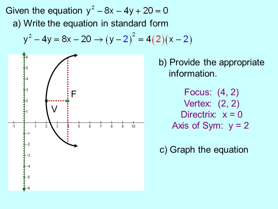 Given the equation a) Write the equation in standard form V F b) Provide the appropriate information.
