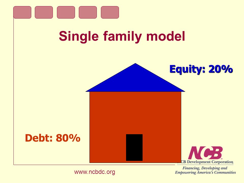 Single family model Debt: 80% Equity: 20%