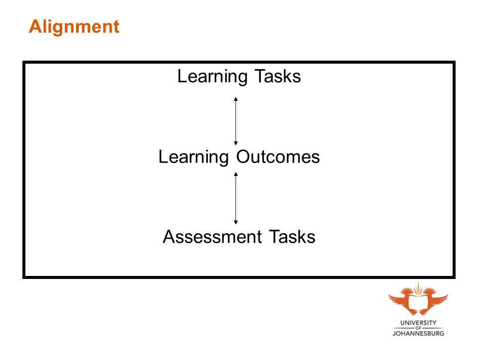 Alignment Learning Tasks Learning Outcomes Assessment Tasks