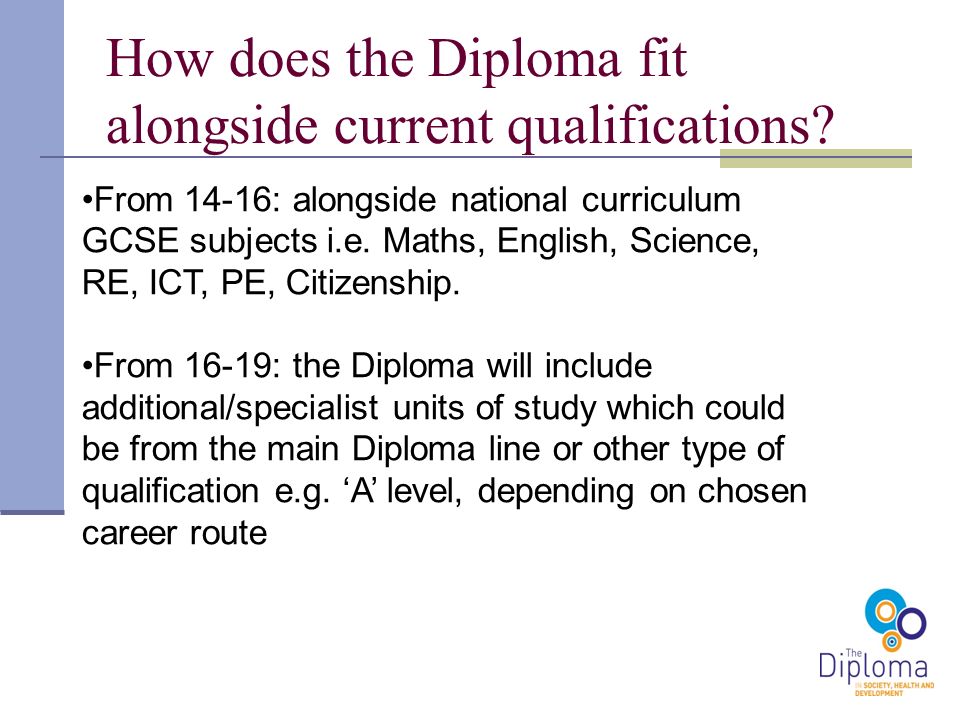 How does the Diploma fit alongside current qualifications.