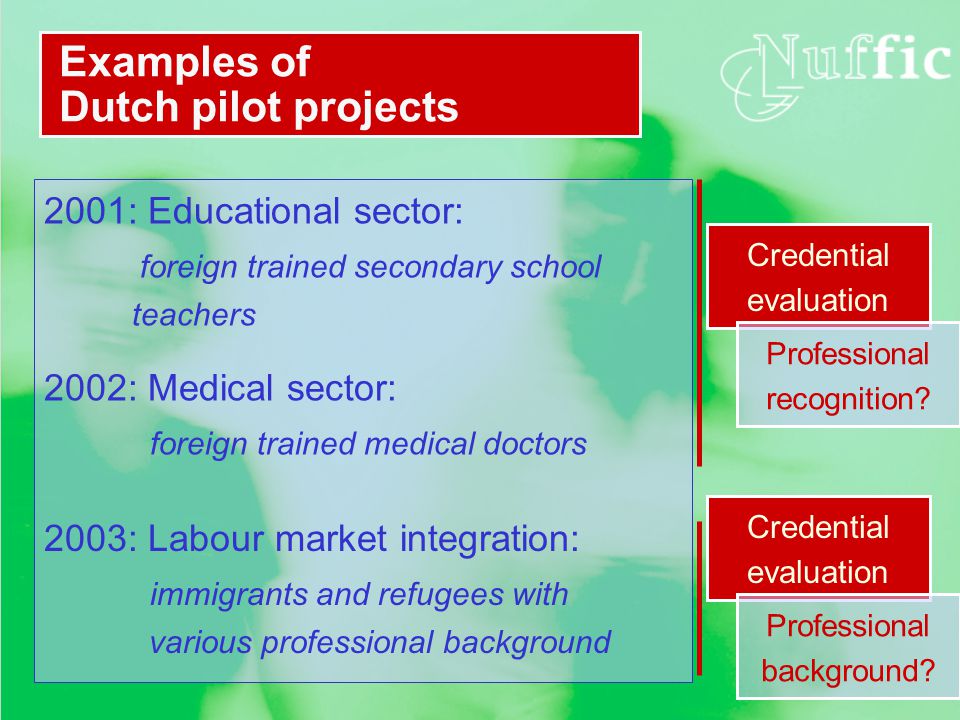 2001: Educational sector: foreign trained secondary school teachers 2002: Medical sector: foreign trained medical doctors Examples of Dutch pilot projects Credential evaluation Professional recognition.