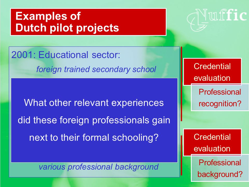 2001: Educational sector: foreign trained secondary school teachers 2002: Medical sector: foreign trained medical doctors Examples of Dutch pilot projects Credential evaluation Professional recognition.