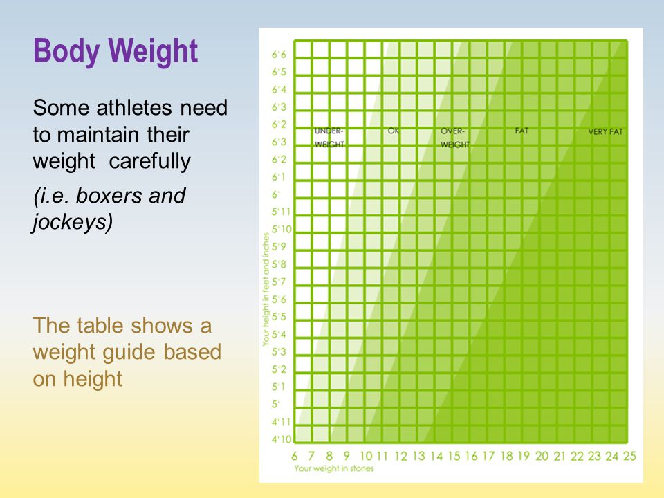 Body Weight Some athletes need to maintain their weight carefully (i.e.