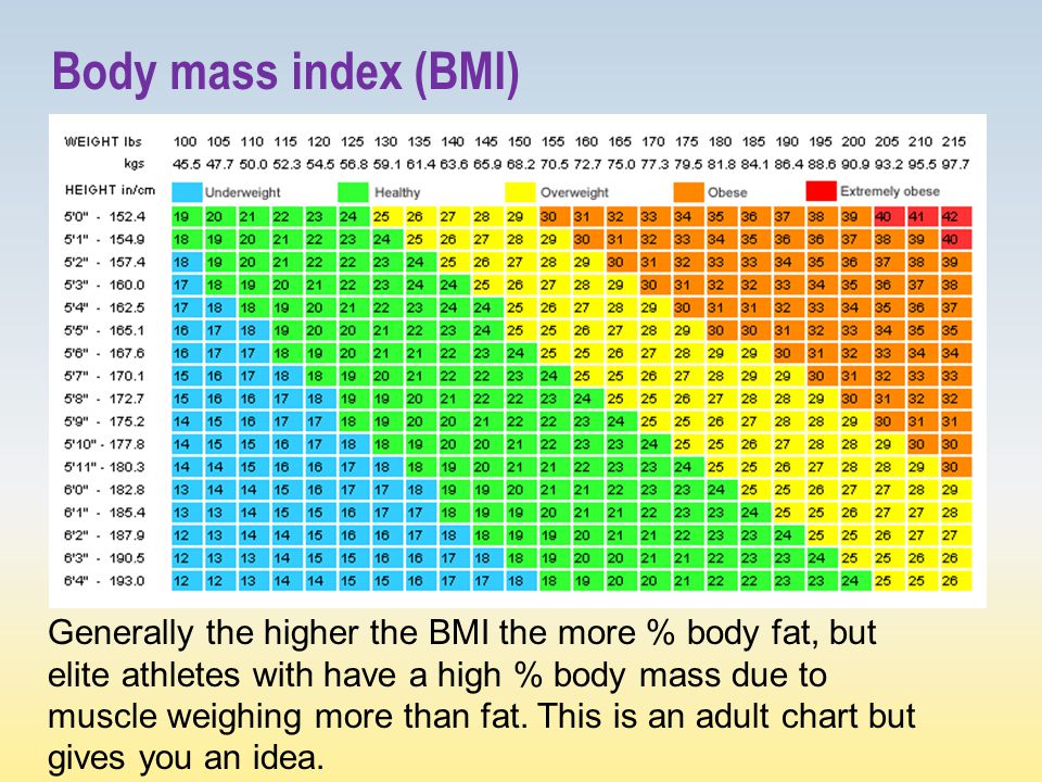 Body mass index (BMI) Generally the higher the BMI the more % body fat, but elite athletes with have a high % body mass due to muscle weighing more than fat.