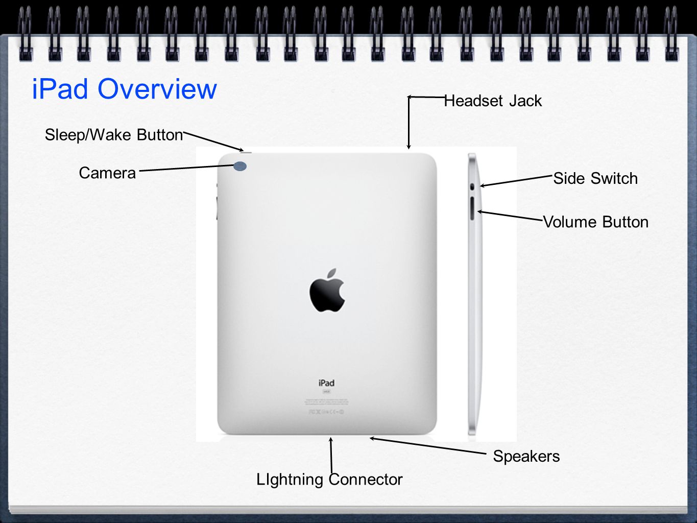 iPad Overview Sleep/Wake Button Side Switch Volume Button Headset Jack LIghtning Connector Speakers Camera