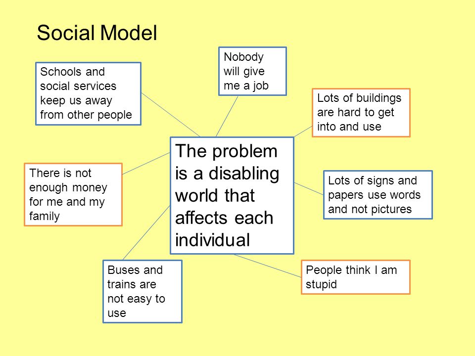 Social Model The problem is a disabling world that affects each individual Nobody will give me a job Lots of buildings are hard to get into and use Lots of signs and papers use words and not pictures People think I am stupid Buses and trains are not easy to use There is not enough money for me and my family Schools and social services keep us away from other people