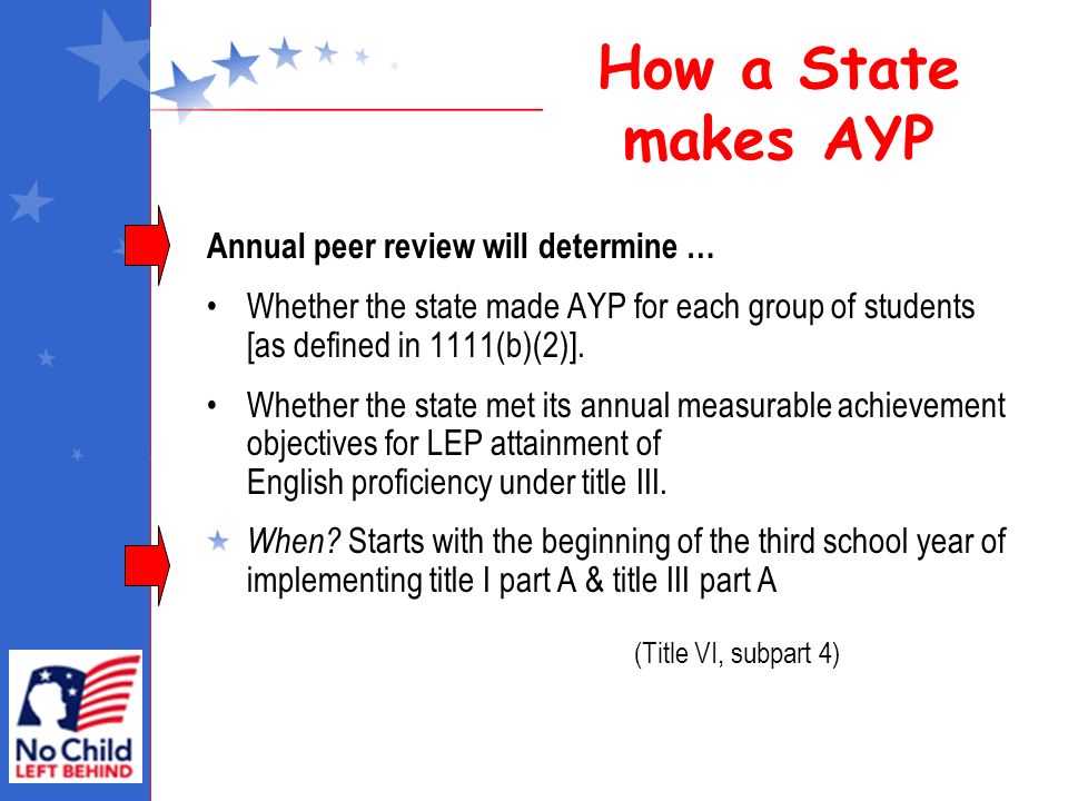 How a State makes AYP Annual peer review will determine … Whether the state made AYP for each group of students [as defined in 1111(b)(2)].