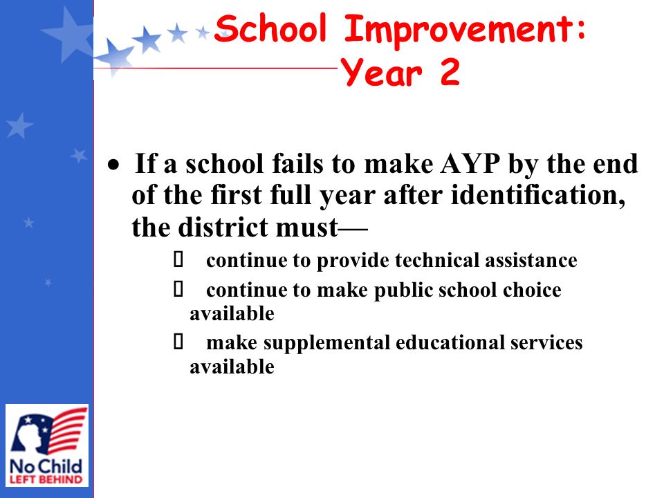 School Improvement: Year 2  If a school fails to make AYP by the end of the first full year after identification, the district must—  continue to provide technical assistance  continue to make public school choice available  make supplemental educational services available