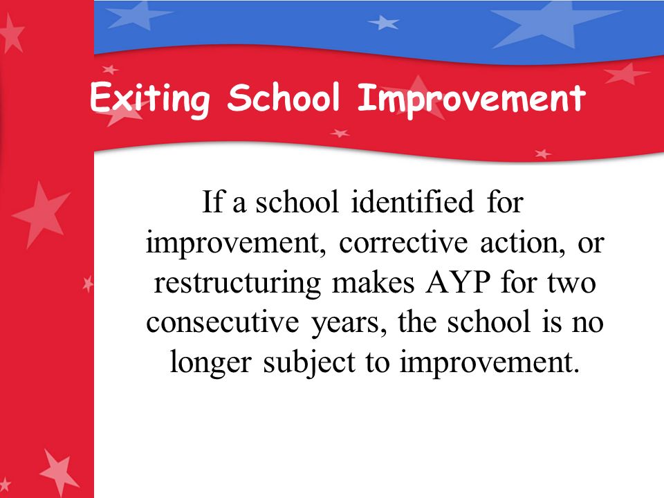 Exiting School Improvement If a school identified for improvement, corrective action, or restructuring makes AYP for two consecutive years, the school is no longer subject to improvement.