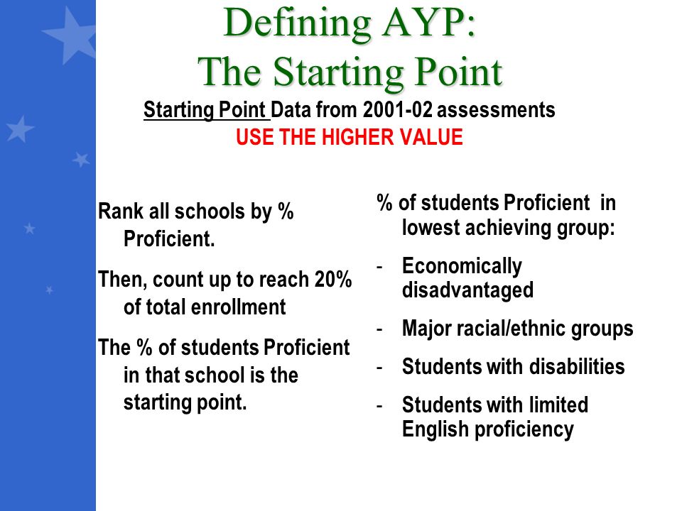 Defining AYP: The Starting Point Defining AYP: The Starting Point Starting Point Data from assessments USE THE HIGHER VALUE Rank all schools by % Proficient.
