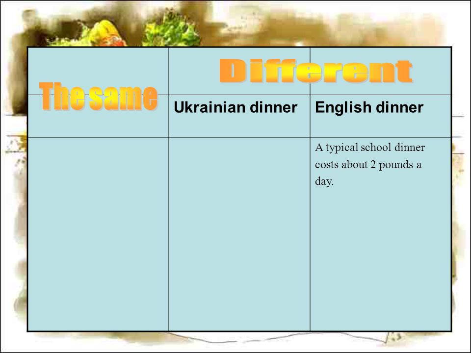 Ukrainian dinnerEnglish dinner A typical school dinner costs about 2 pounds a day.