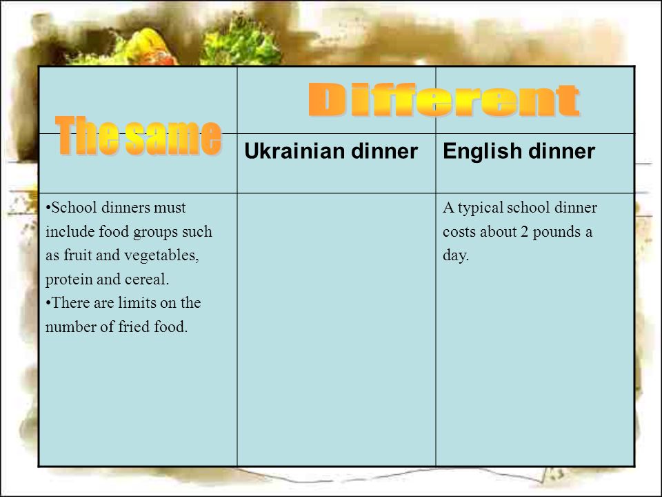 Ukrainian dinnerEnglish dinner School dinners must include food groups such as fruit and vegetables, protein and cereal.