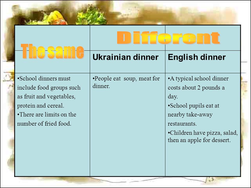 Ukrainian dinnerEnglish dinner School dinners must include food groups such as fruit and vegetables, protein and cereal.